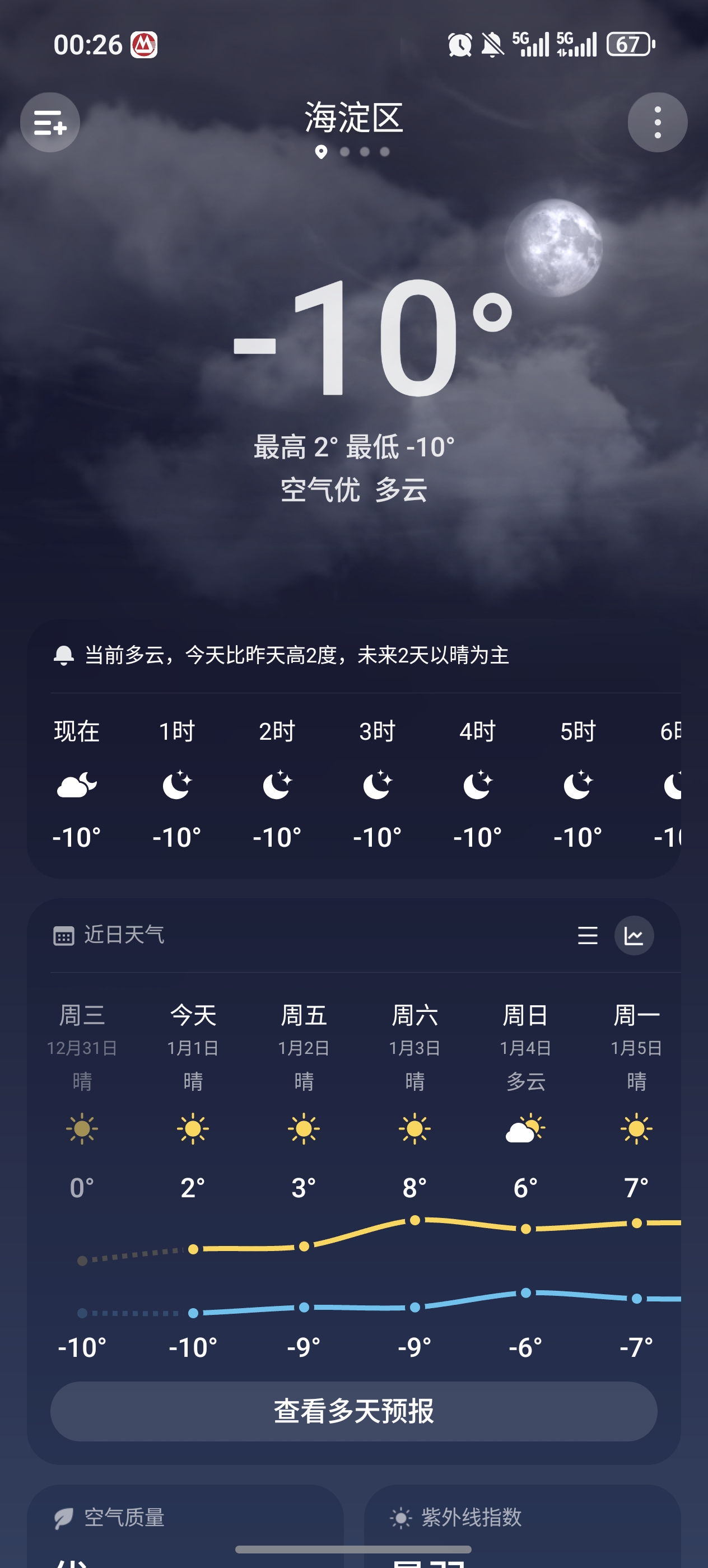 cold